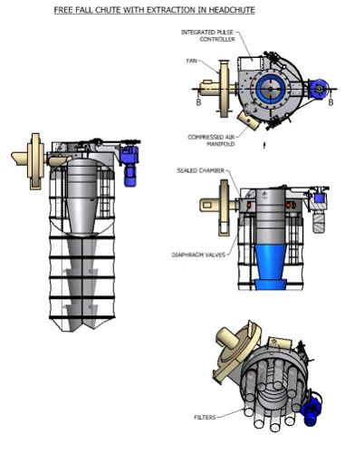 מגלשי נפילה ומעברי חומר בהתאמה אישית (Free Fall Chutes)