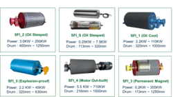 תוף ממונע למסועים (Motorized Pulley)