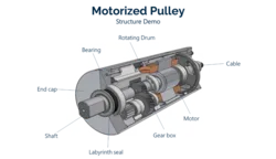 תוף ממונע למסועים (Motorized Pulley)