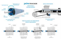 גלגלת מרכזת אוטומטית לסרט מסוע (PrimeTracker Conveyor Belt)