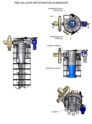 מגלשי נפילה ומעברי חומר בהתאמה אישית (Free Fall Chutes)